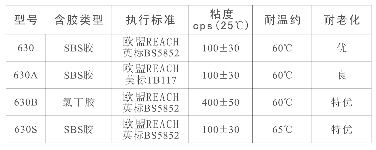 阻燃喷胶(图1)