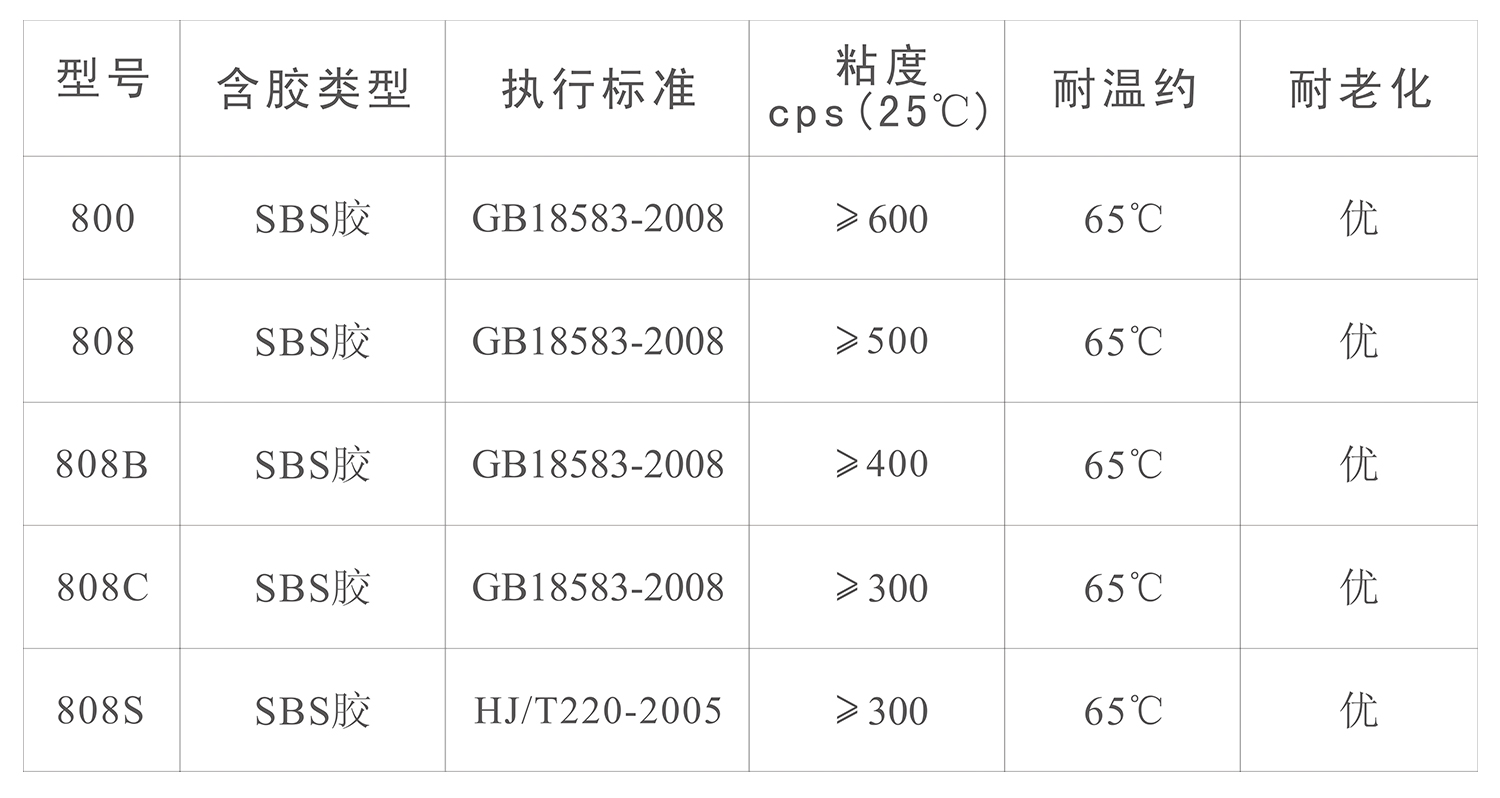 SBS万能胶(图1)