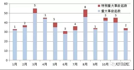 重特大事故高发期，防火防爆不容忽视！泰强化工消防安全事故综合演练。(图1)